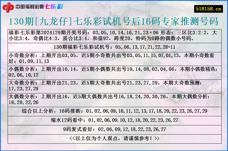 130期[九龙仔]七乐彩试机号后16码专家推测号码