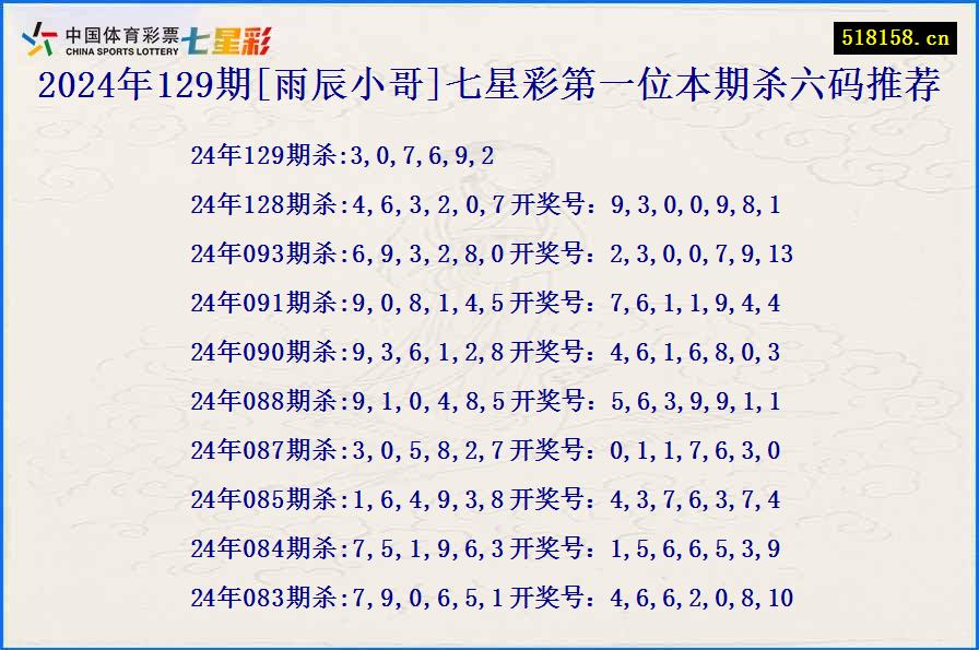 2024年129期[雨辰小哥]七星彩第一位本期杀六码推荐