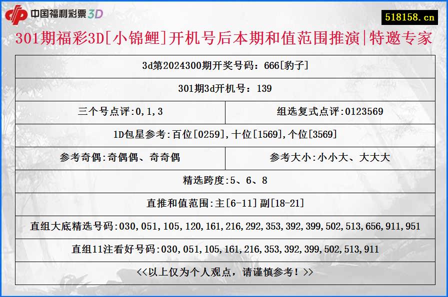 301期福彩3D[小锦鲤]开机号后本期和值范围推演|特邀专家