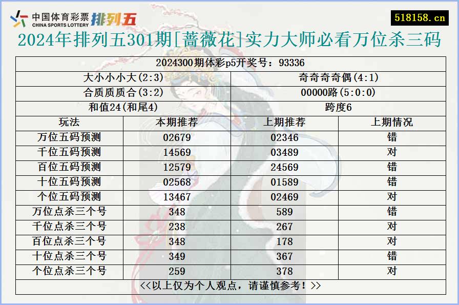 2024年排列五301期[蔷薇花]实力大师必看万位杀三码