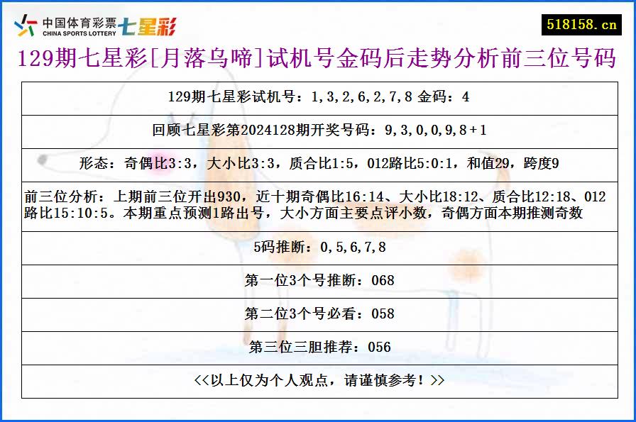 129期七星彩[月落乌啼]试机号金码后走势分析前三位号码