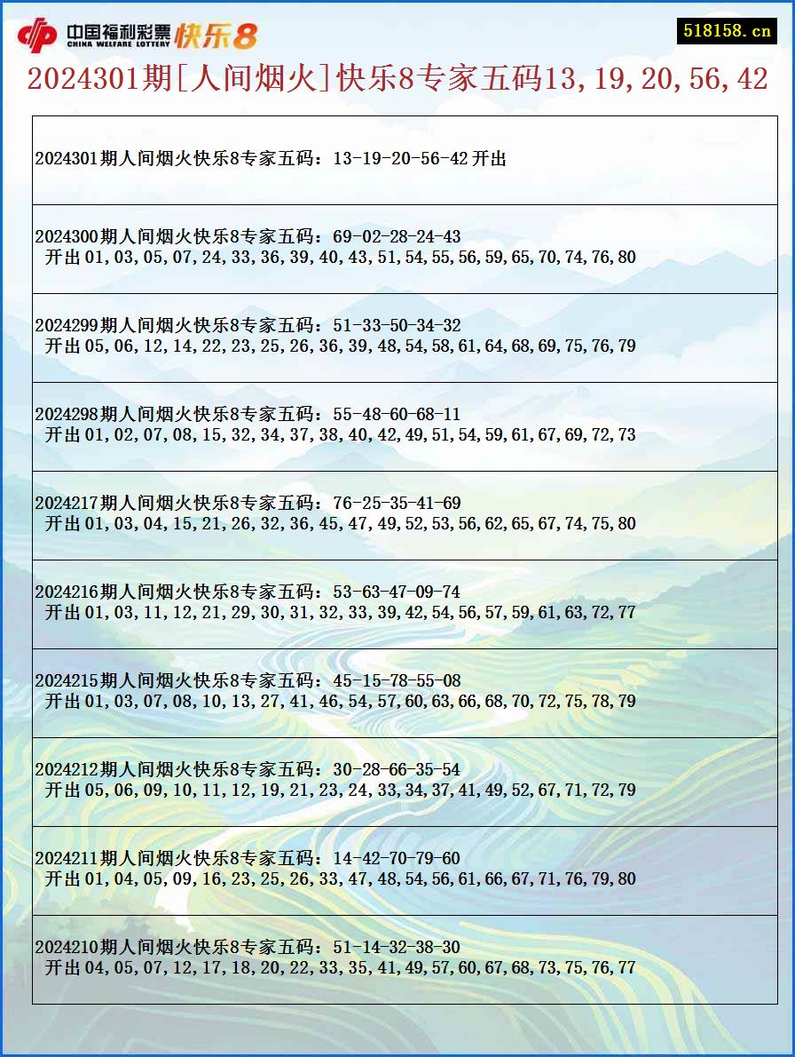 2024301期[人间烟火]快乐8专家五码13,19,20,56,42