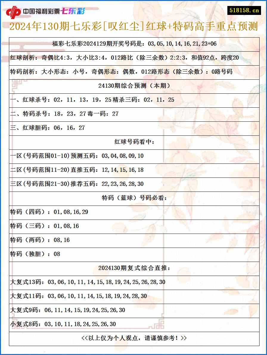 2024年130期七乐彩[叹红尘]红球+特码高手重点预测