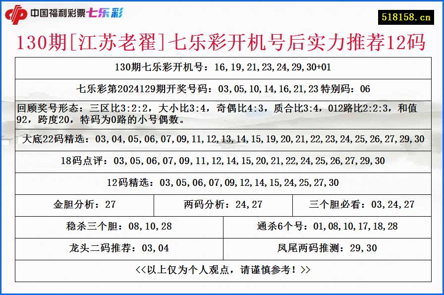 130期[江苏老翟]七乐彩开机号后实力推荐12码