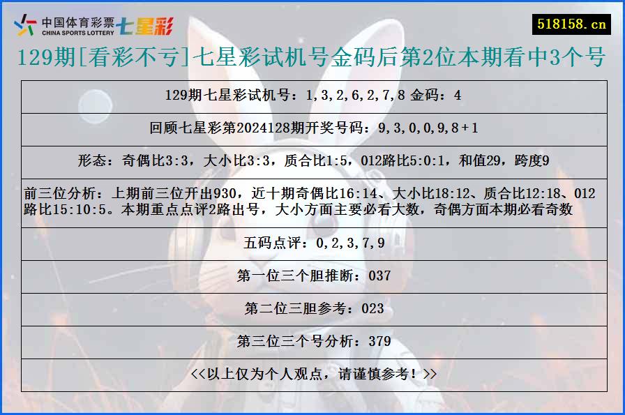 129期[看彩不亏]七星彩试机号金码后第2位本期看中3个号