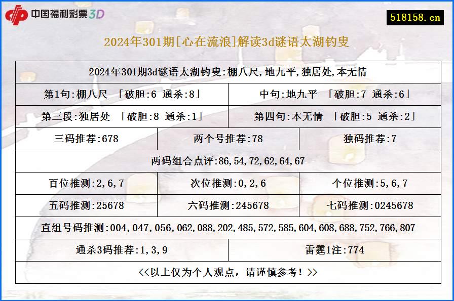 2024年301期[心在流浪]解读3d谜语太湖钓叟