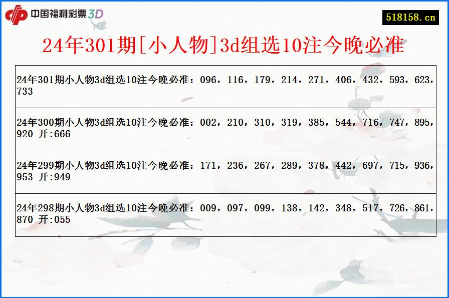 24年301期[小人物]3d组选10注今晚必准