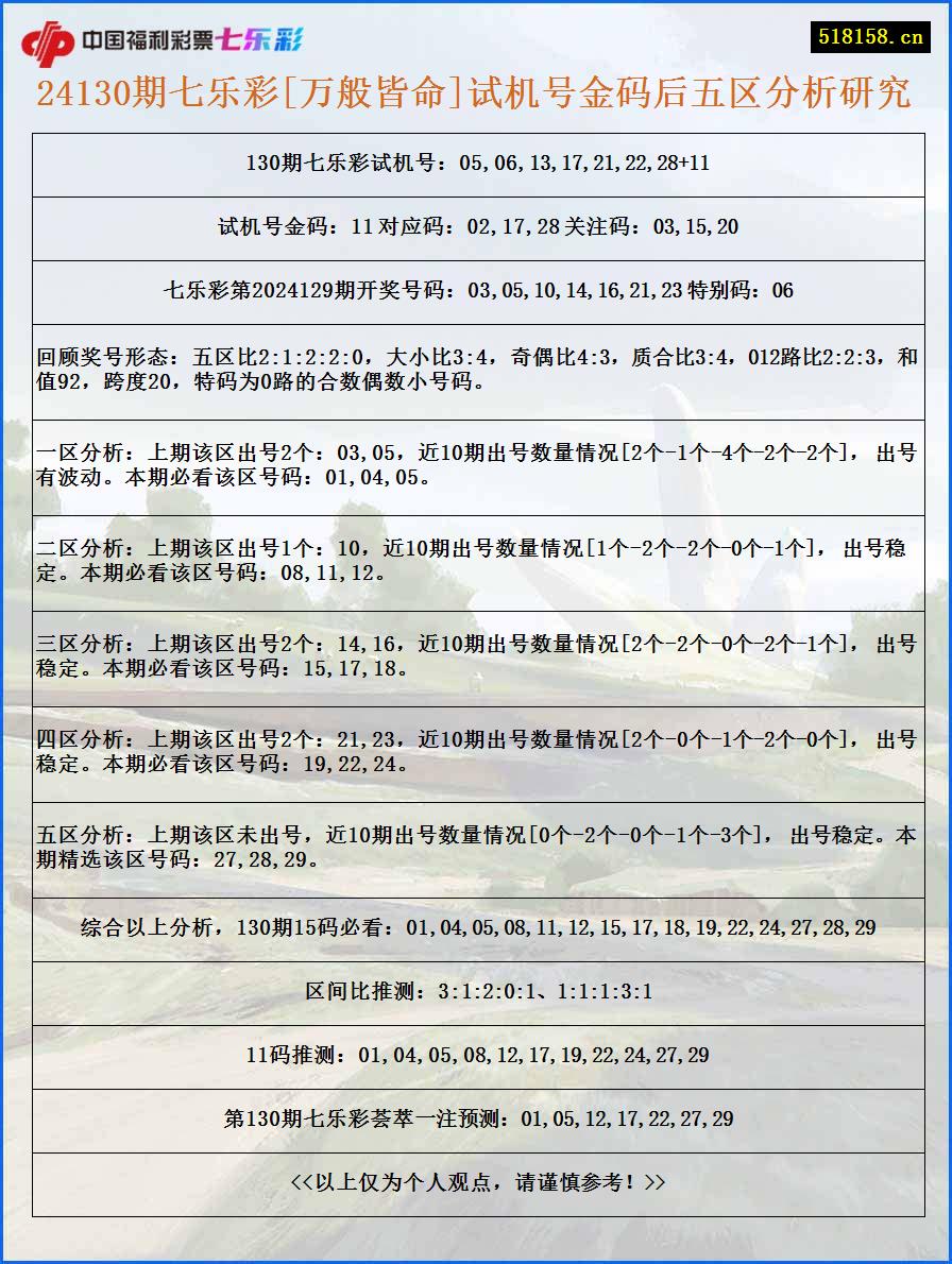 24130期七乐彩[万般皆命]试机号金码后五区分析研究