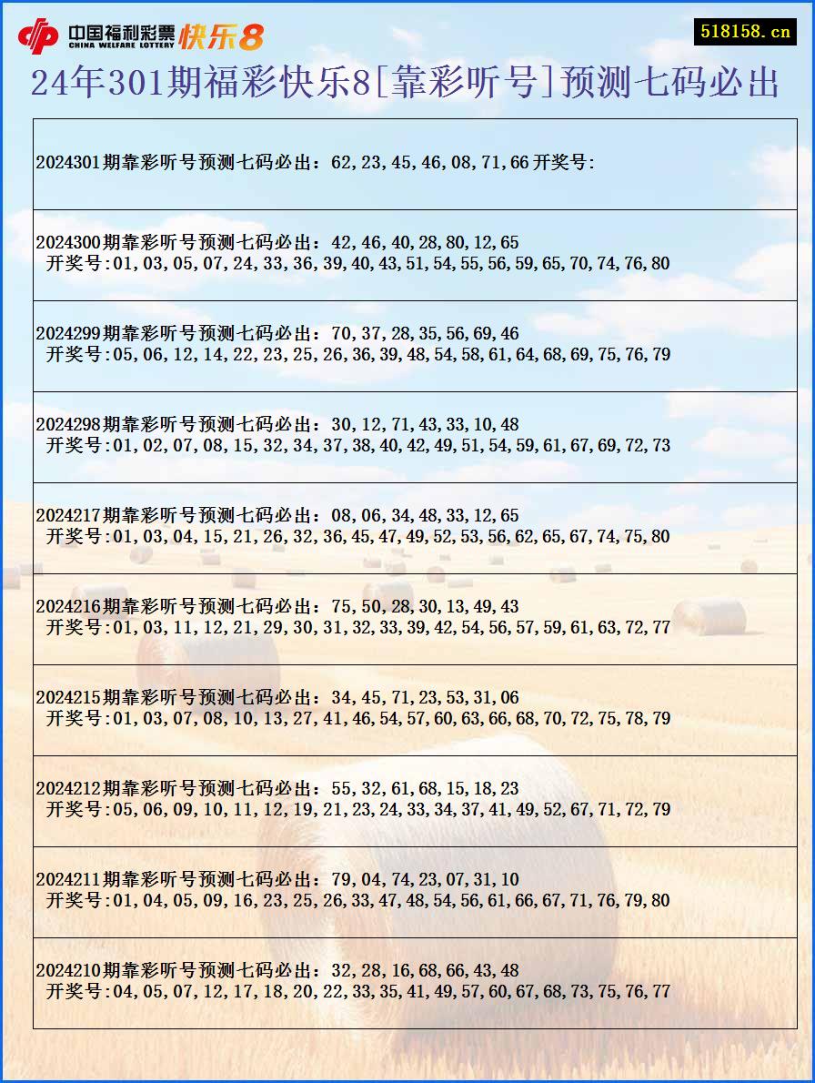 24年301期福彩快乐8[靠彩听号]预测七码必出