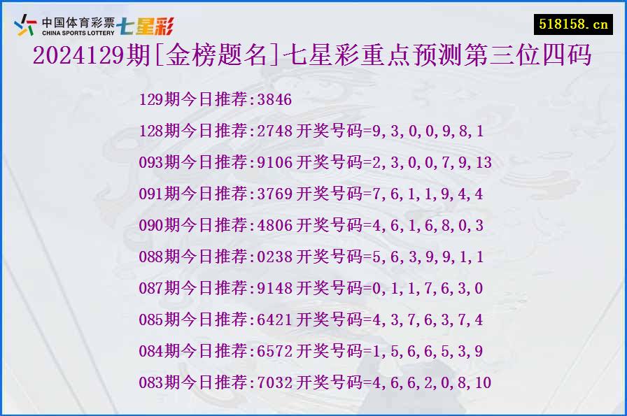 2024129期[金榜题名]七星彩重点预测第三位四码