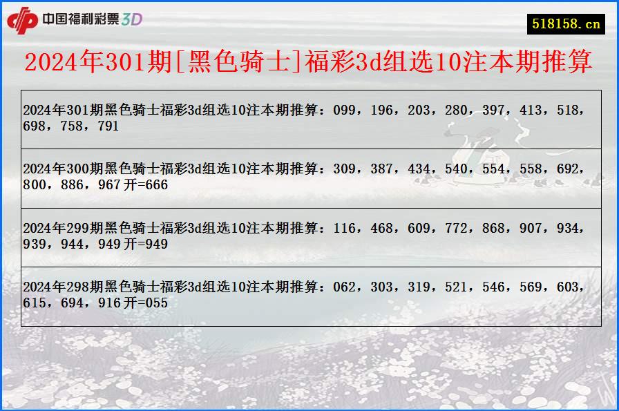 2024年301期[黑色骑士]福彩3d组选10注本期推算