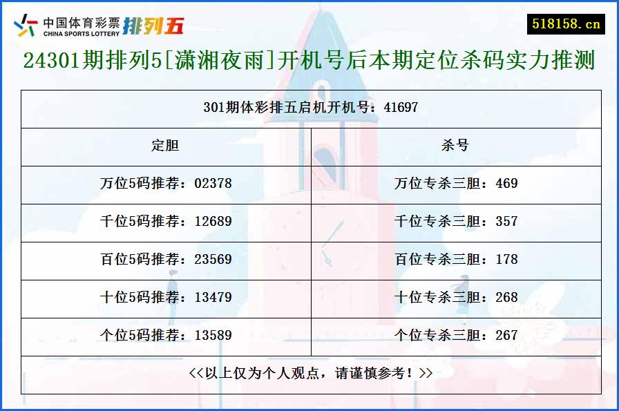 24301期排列5[潇湘夜雨]开机号后本期定位杀码实力推测