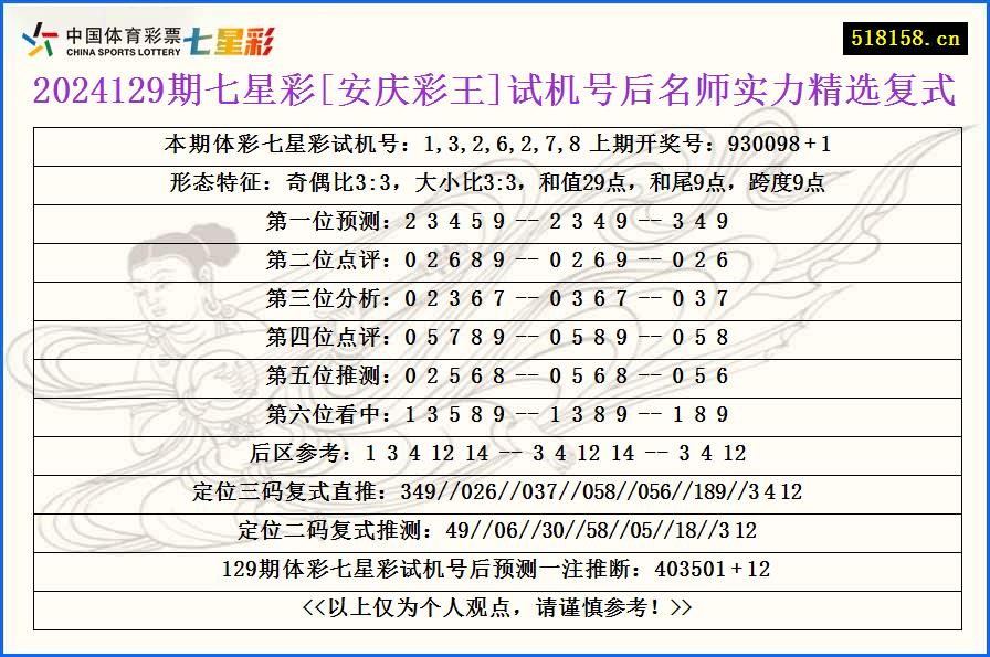 2024129期七星彩[安庆彩王]试机号后名师实力精选复式