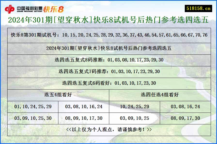 2024年301期[望穿秋水]快乐8试机号后热门参考选四选五