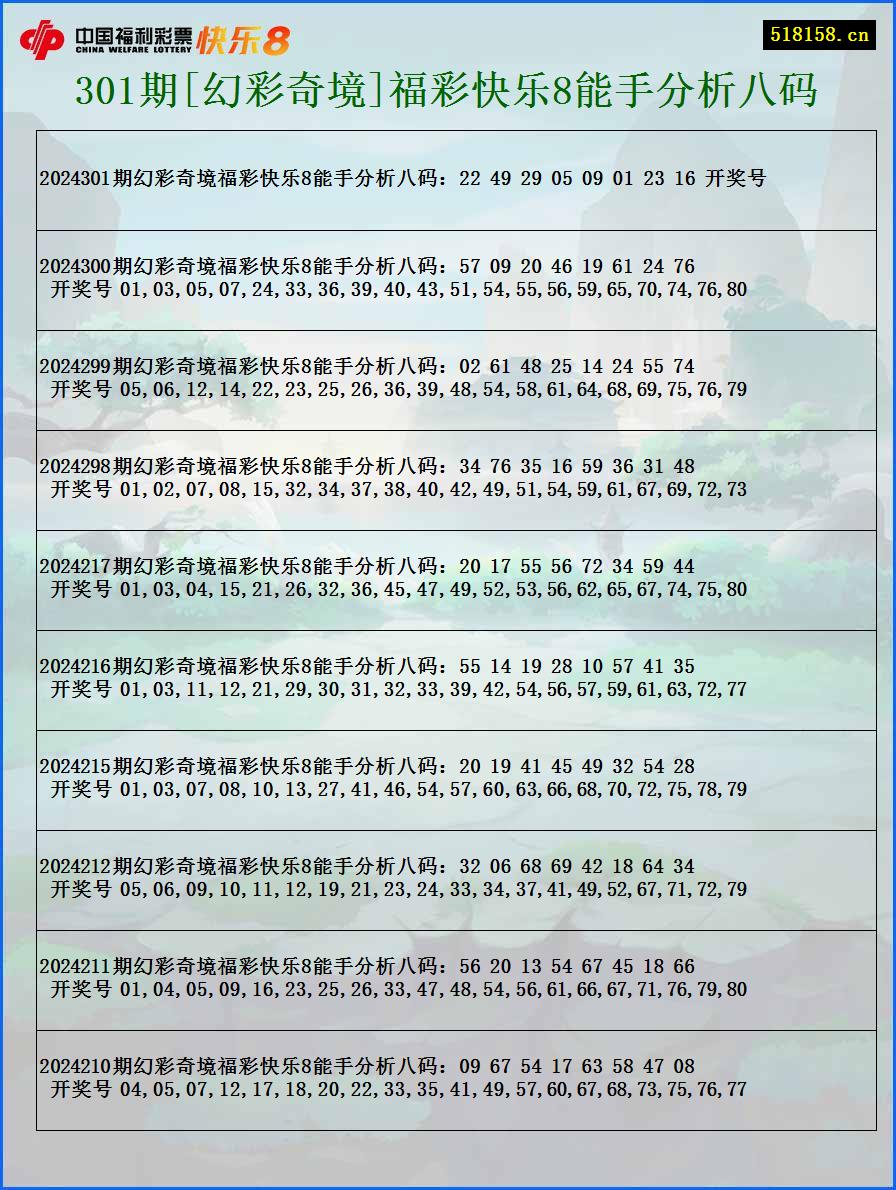 301期[幻彩奇境]福彩快乐8能手分析八码