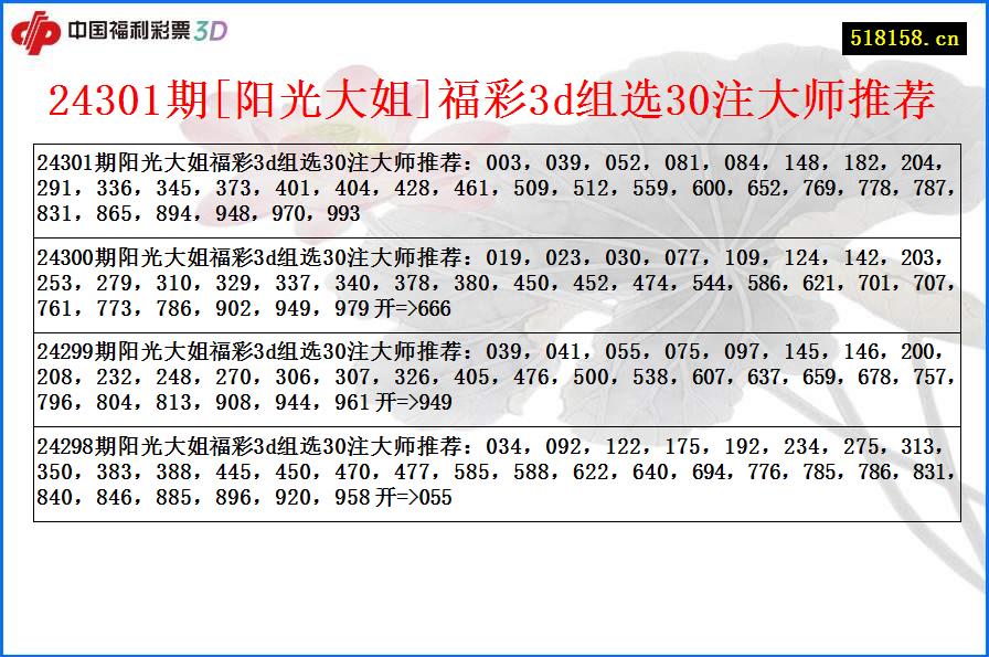 24301期[阳光大姐]福彩3d组选30注大师推荐