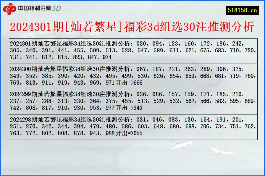 2024301期[灿若繁星]福彩3d组选30注推测分析