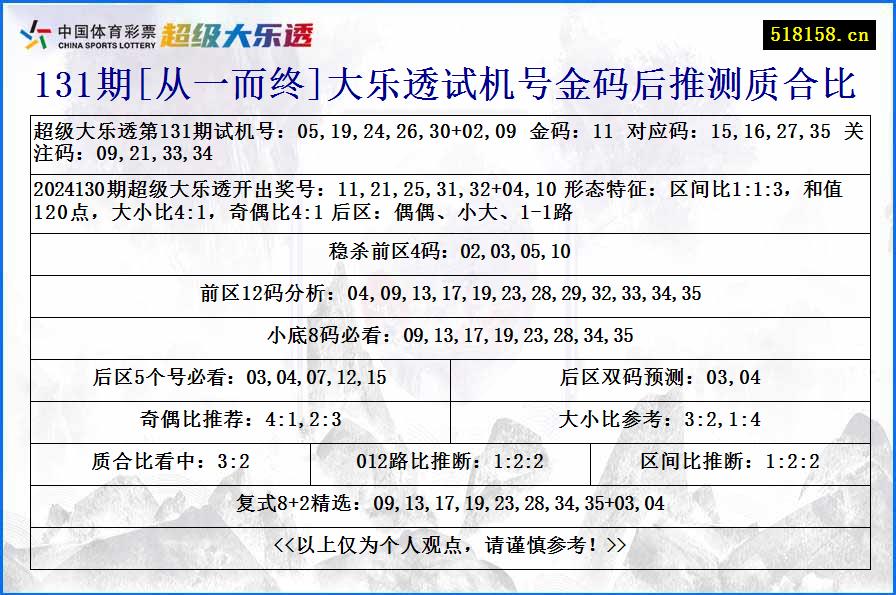 131期[从一而终]大乐透试机号金码后推测质合比