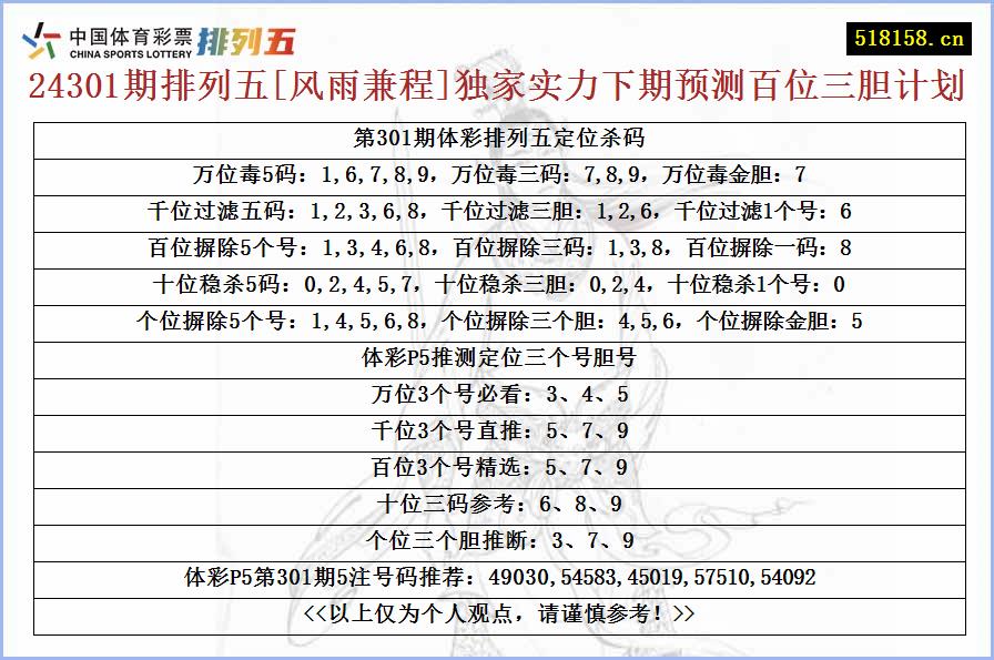 24301期排列五[风雨兼程]独家实力下期预测百位三胆计划