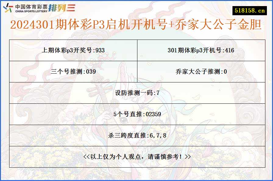 2024301期体彩P3启机开机号+乔家大公子金胆