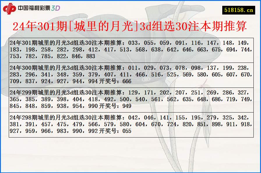 24年301期[城里的月光]3d组选30注本期推算