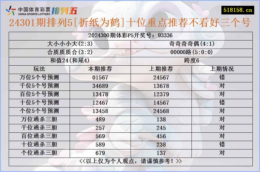 24301期排列5[折纸为鹤]十位重点推荐不看好三个号