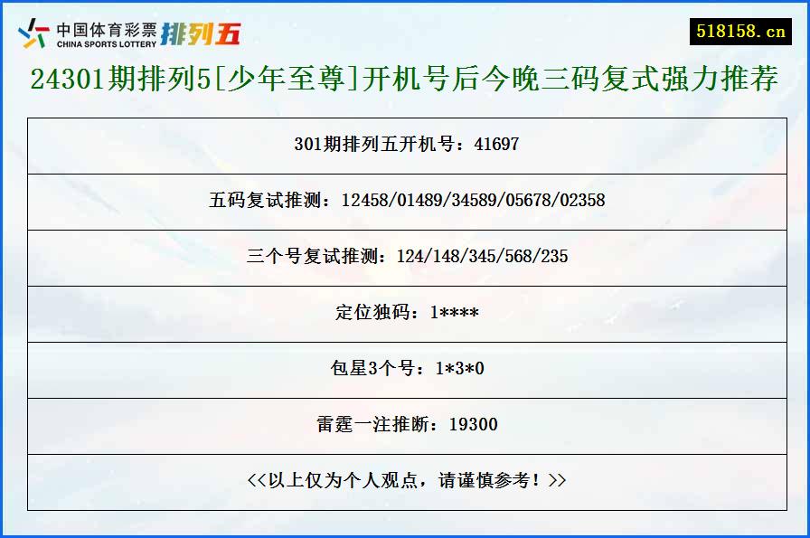 24301期排列5[少年至尊]开机号后今晚三码复式强力推荐