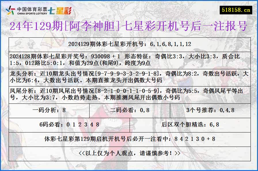 24年129期[阿李神胆]七星彩开机号后一注报号