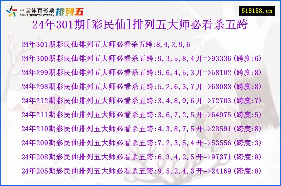 24年301期[彩民仙]排列五大师必看杀五跨