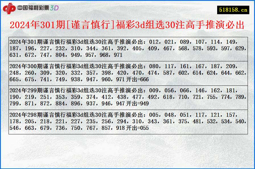 2024年301期[谨言慎行]福彩3d组选30注高手推演必出