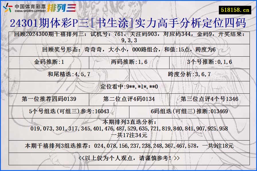 24301期体彩P三[书生涂]实力高手分析定位四码