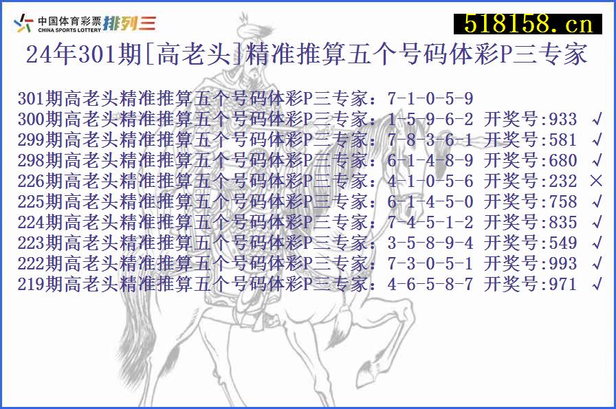 24年301期[高老头]精准推算五个号码体彩P三专家