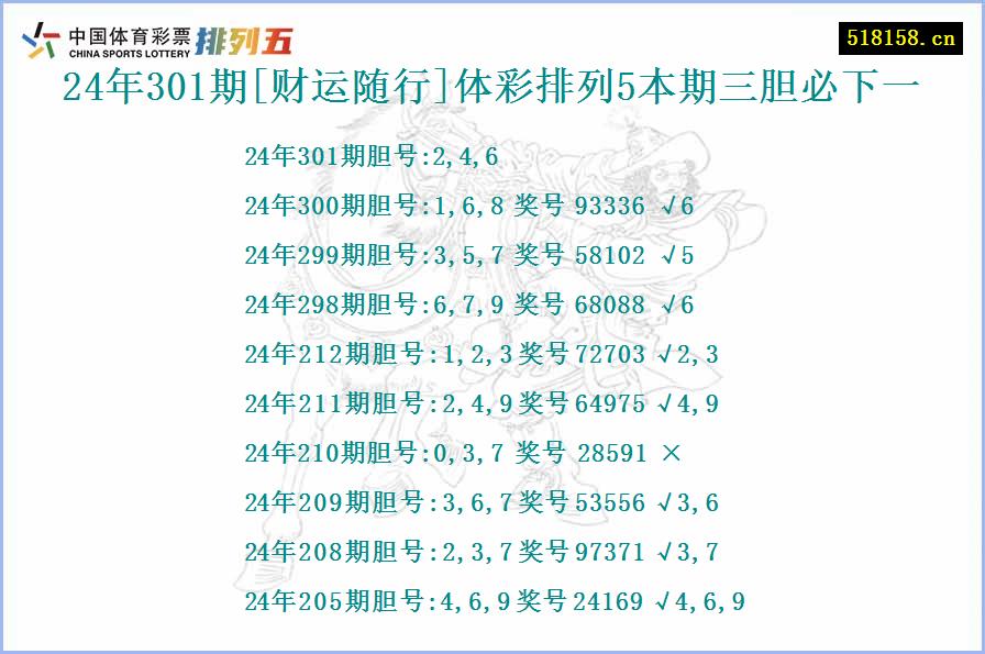 24年301期[财运随行]体彩排列5本期三胆必下一