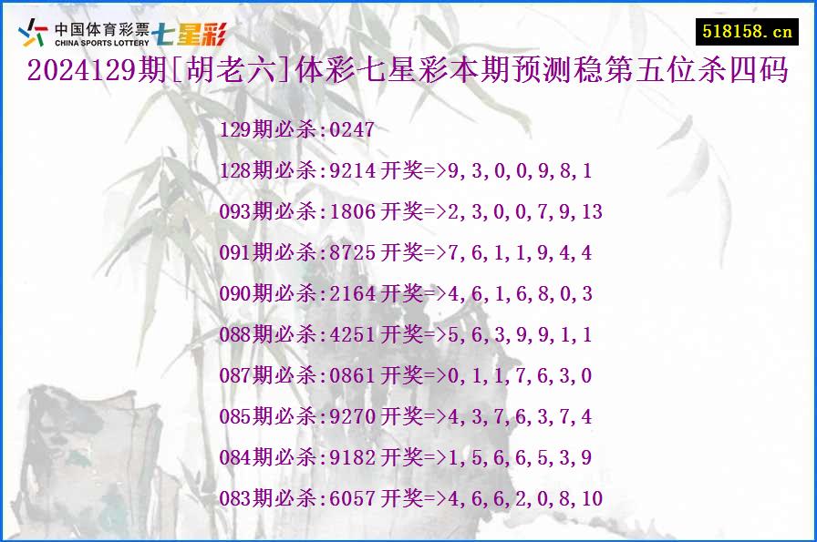 2024129期[胡老六]体彩七星彩本期预测稳第五位杀四码