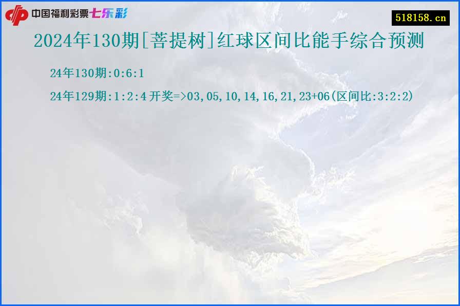 2024年130期[菩提树]红球区间比能手综合预测