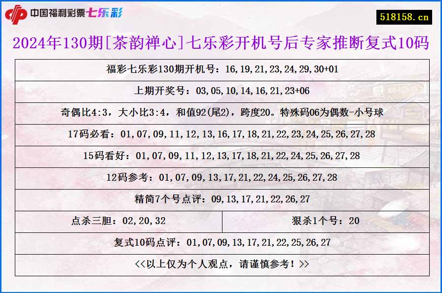 2024年130期[茶韵禅心]七乐彩开机号后专家推断复式10码