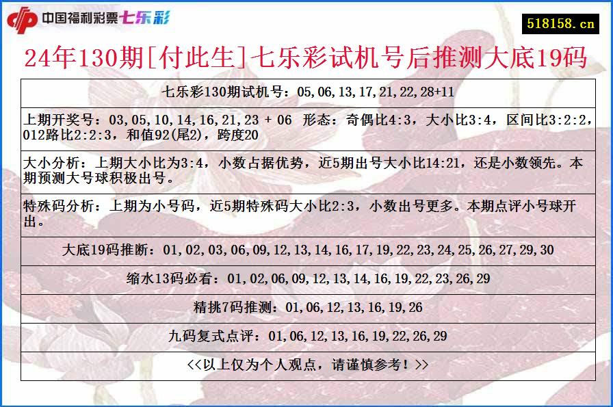 24年130期[付此生]七乐彩试机号后推测大底19码