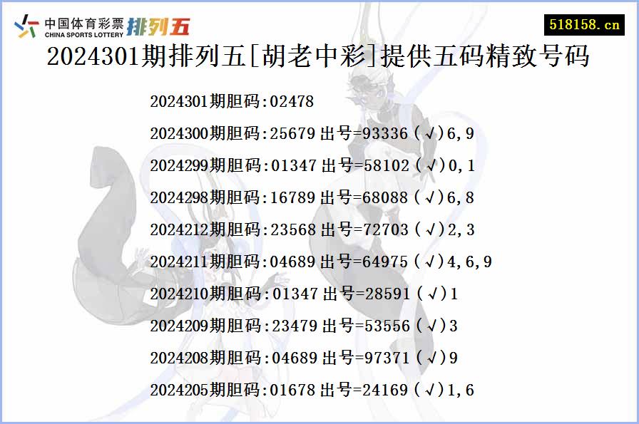 2024301期排列五[胡老中彩]提供五码精致号码