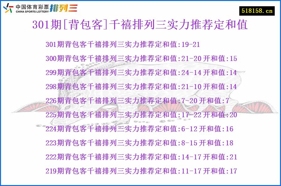 301期[背包客]千禧排列三实力推荐定和值