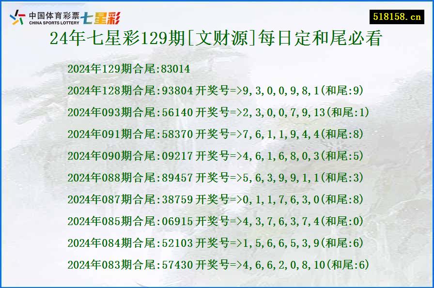 24年七星彩129期[文财源]每日定和尾必看