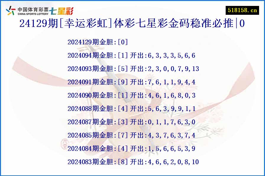 24129期[幸运彩虹]体彩七星彩金码稳准必推|0