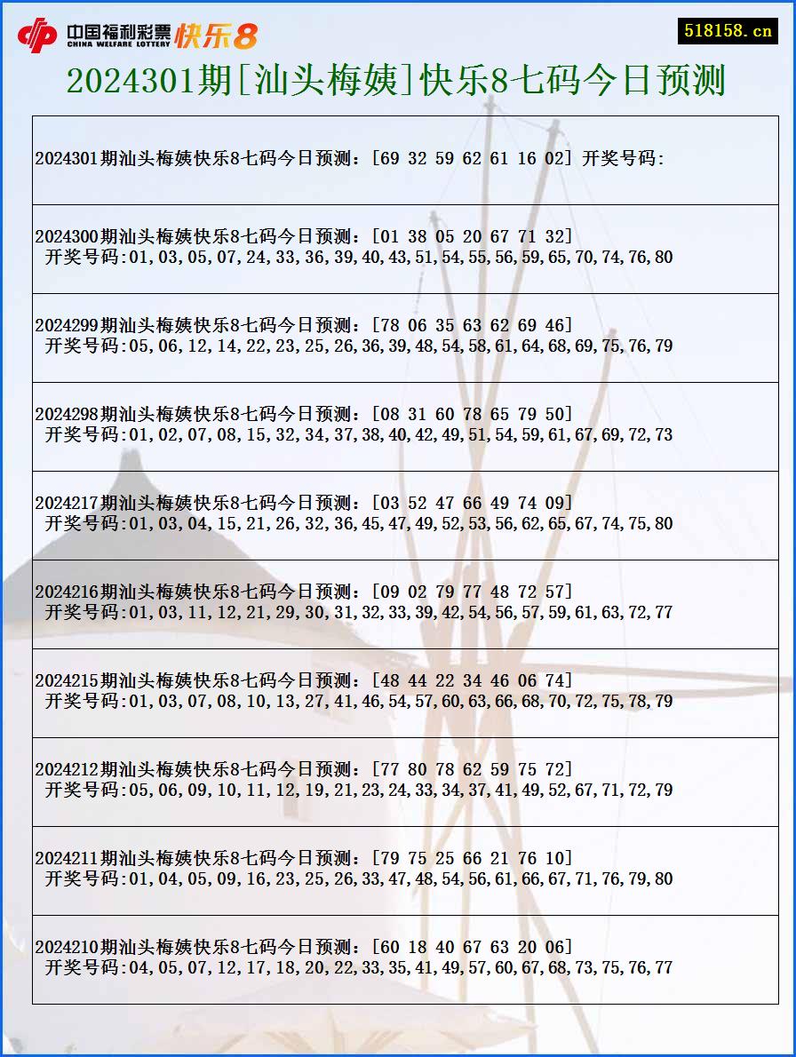 2024301期[汕头梅姨]快乐8七码今日预测