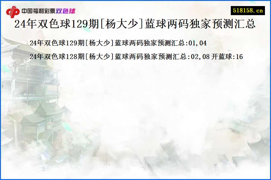 24年双色球129期[杨大少]蓝球两码独家预测汇总