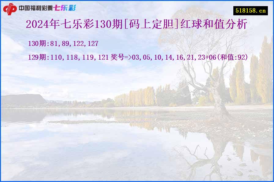 2024年七乐彩130期[码上定胆]红球和值分析