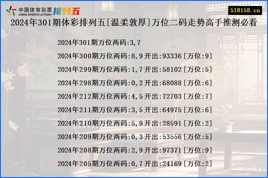 2024年301期体彩排列五[温柔敦厚]万位二码走势高手推测必看