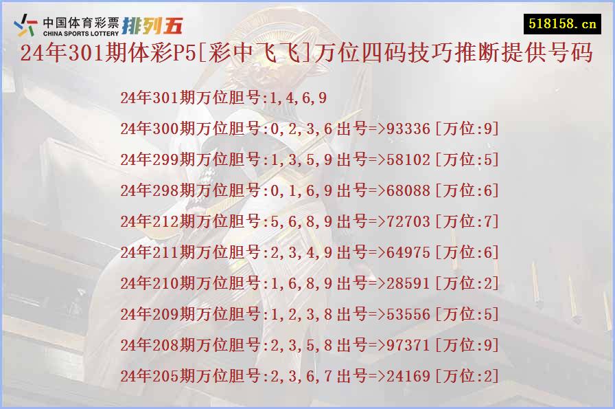 24年301期体彩P5[彩中飞飞]万位四码技巧推断提供号码