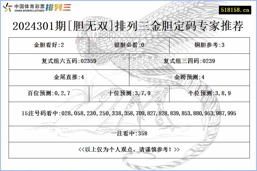 2024301期[胆无双]排列三金胆定码专家推荐