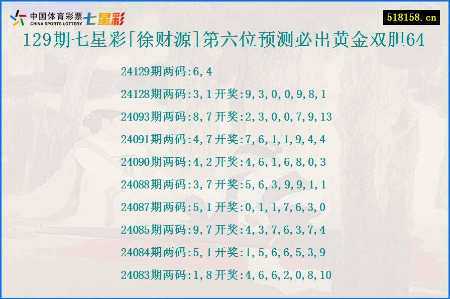 129期七星彩[徐财源]第六位预测必出黄金双胆64