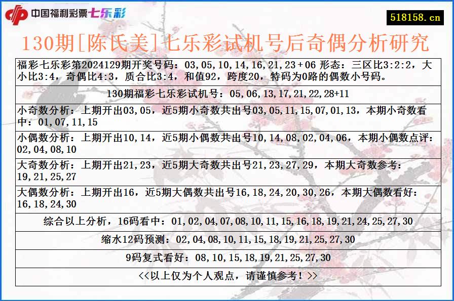 130期[陈氏美]七乐彩试机号后奇偶分析研究