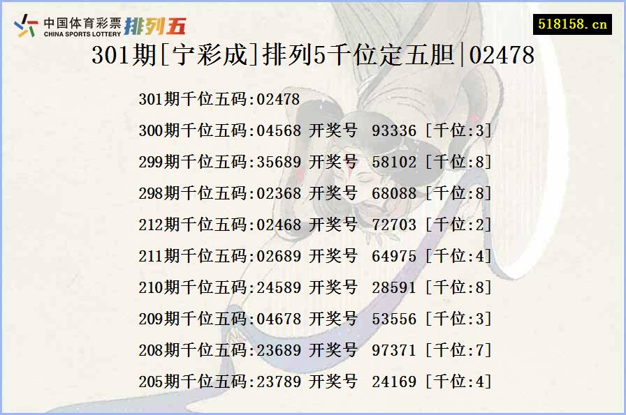 301期[宁彩成]排列5千位定五胆|02478